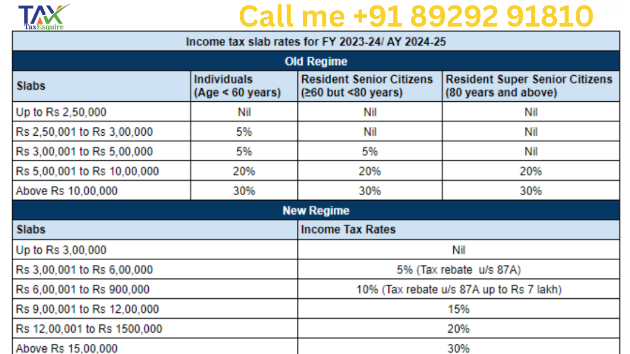You are currently viewing Income Tax Slabs for FY 2023-24 & AY 2024-25: Detailed Guide to New & Old Regime Rates