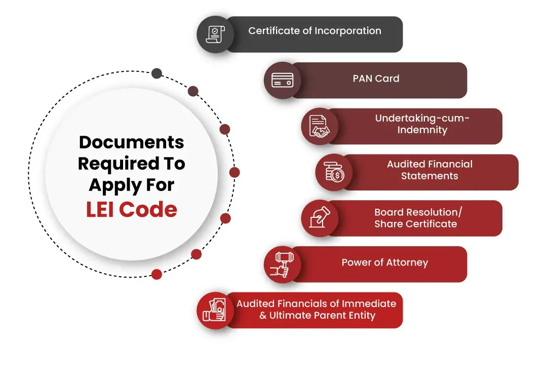 Documents-Required-To-Apply-For-LEI-Code.jpg