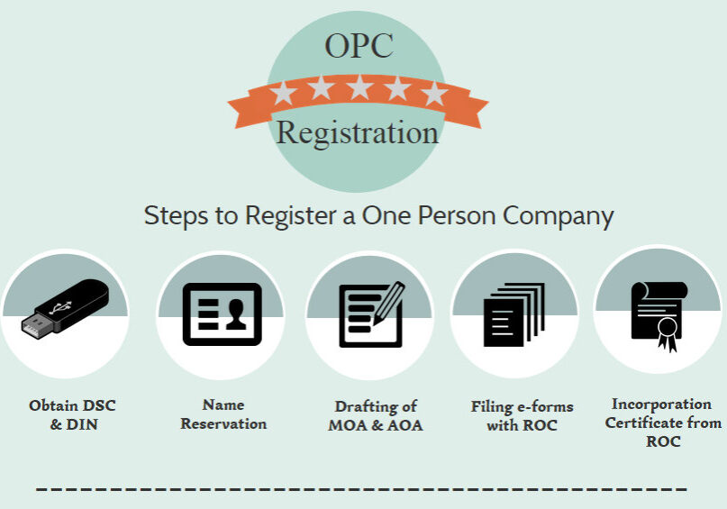 steps-to-register-one-person-company-india-w900.jpg